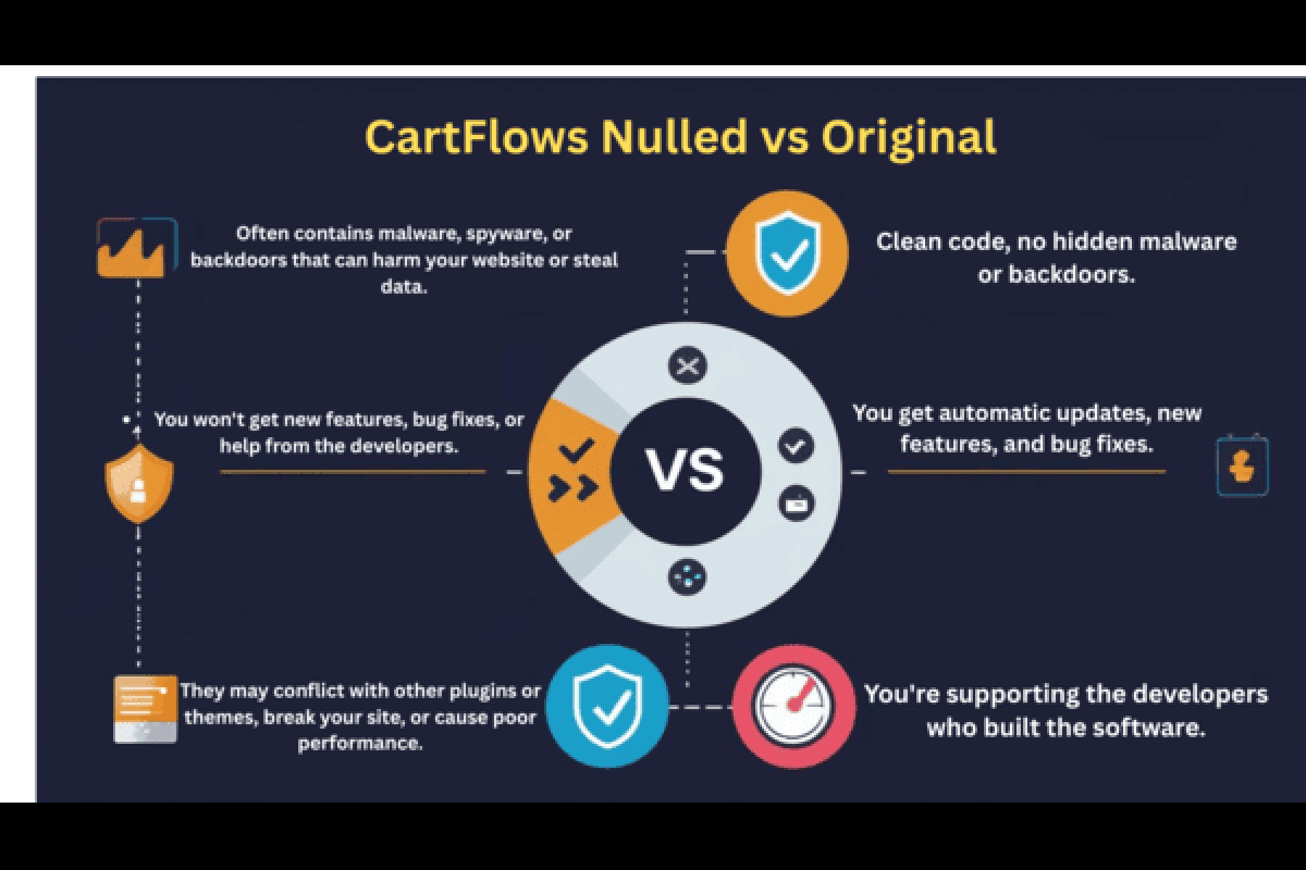 Why You Should Never Use Nulled CartFlows – A Complete Guide to Safer Funnel Building