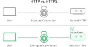 Htttps vs http